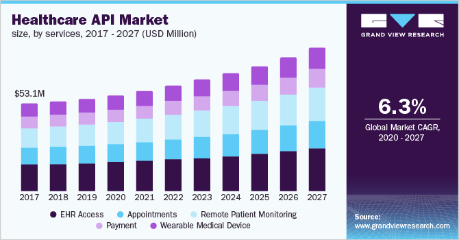 USA-Healthcare-API-Market-Size-Share-Trend-and-Segment-Forecast 