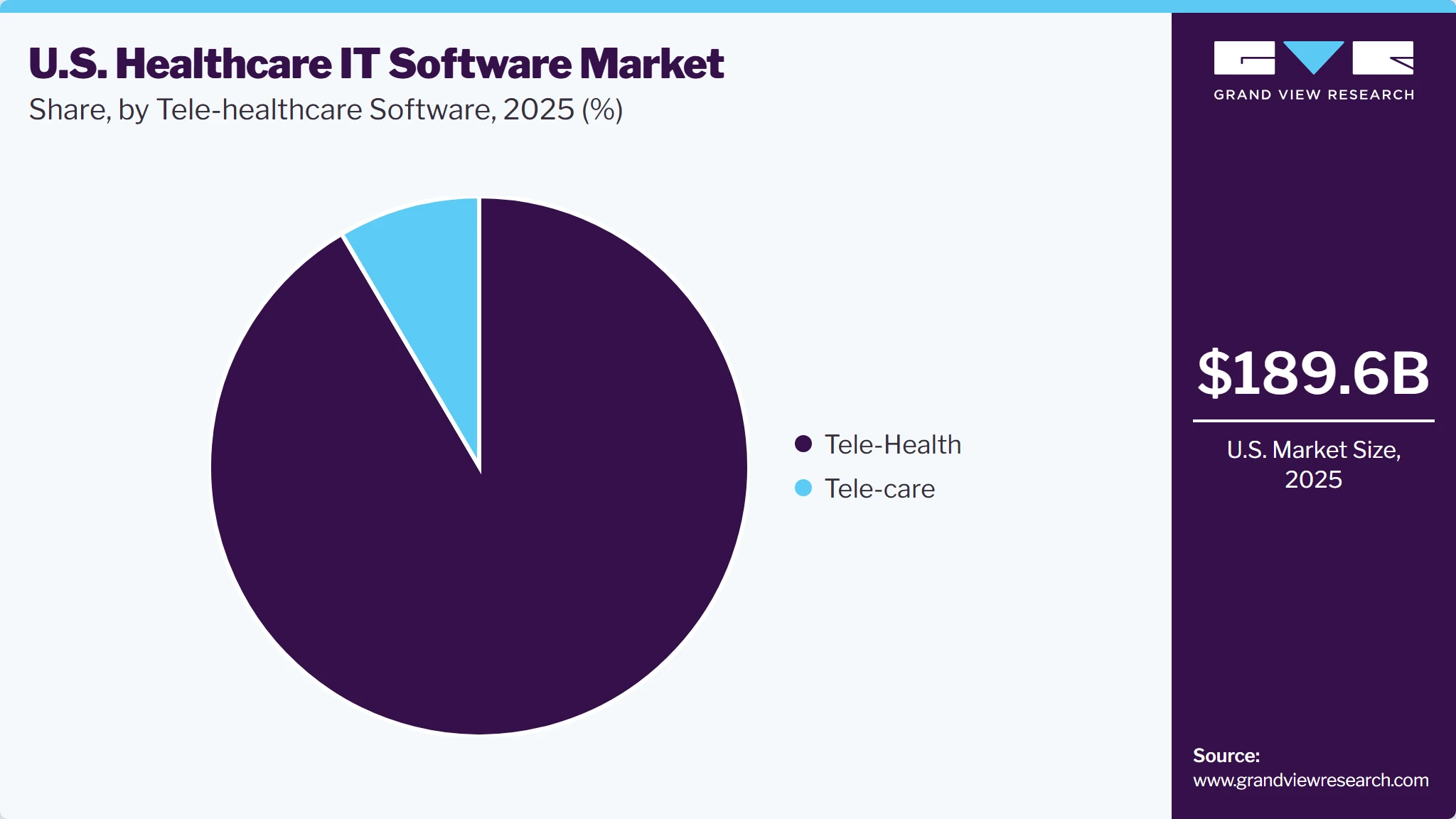 U.S. Healthcare IT Software Market Share