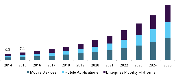 U.S. healthcare mobility solutions market
