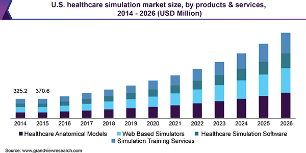 U.S. healthcare simulation market size, by products & services, 2014 - 2026 (USD Million)