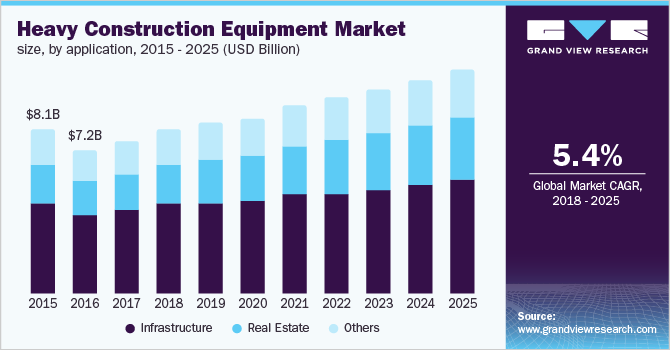 U.S. heavy construction equipment market revenue, by application, 2014 - 2025 (USD Billion)