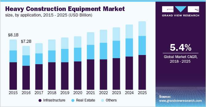 U.S. heavy construction equipment market revenue, by application, 2014 - 2025 (USD Billion) 