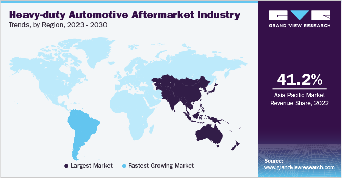 Heavy-duty Automotive AftermarketTrends by Region, 2023 - 2030