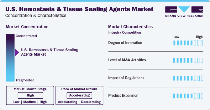U.S. Hemostasis & Tissue Sealing Agents Market Concentration & Characteristics