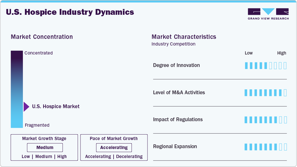 U.S. Hospice Industry Dynamics U.S. Hospice Industry Dynamics