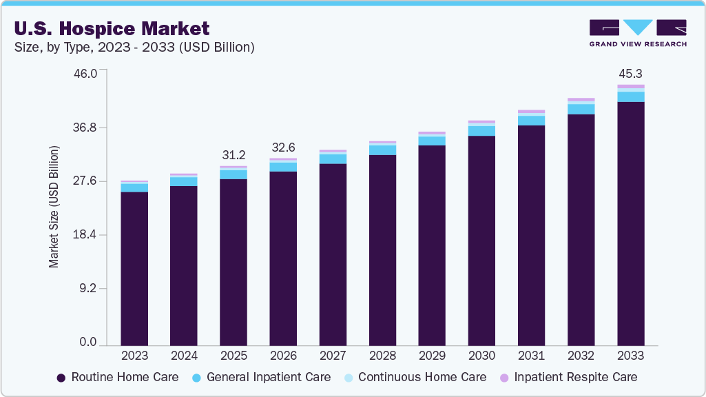 U.S. hospice market size and growth forecast (2023-2033) U.S. hospice market size and growth forecast (2023-2033)