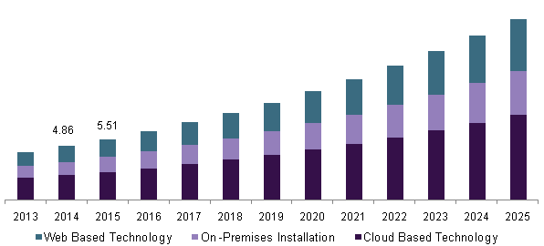 U.S. hospital information systems market