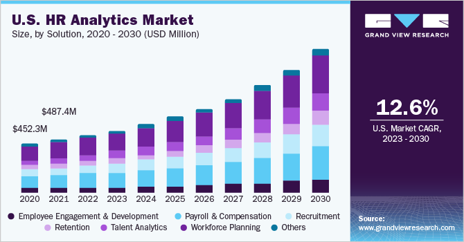 The Rise of People Analytics in Compensation