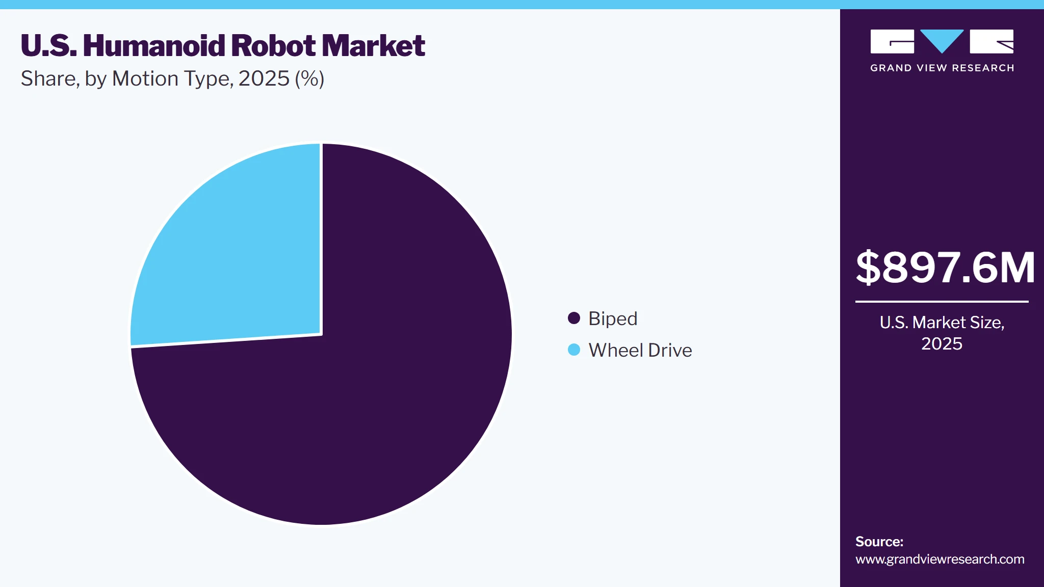 U.S. Humanoid Robot Market Share