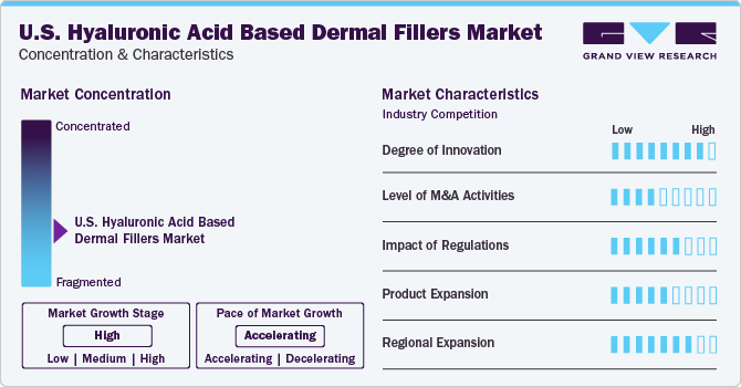 U.S. Hyaluronic Acid Based Dermal Fillers Market | Industry Report 2030