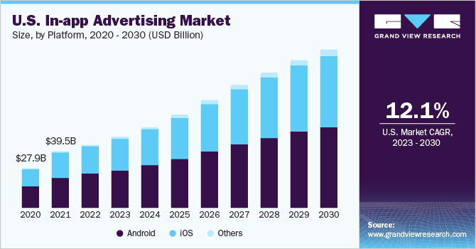 U.S in-app advertising market size, by type, 2014 - 2025 (USD Million)