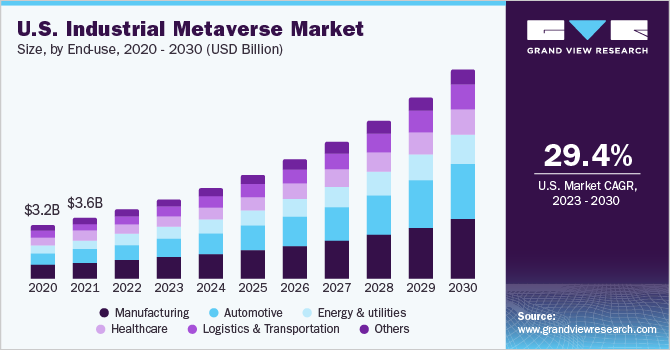 Metaverse Market Size to Surpass USD 1.3 Trillion by 2030