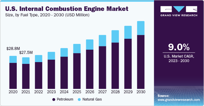 Total Energy Systems  Mitsubishi Industrial Engines