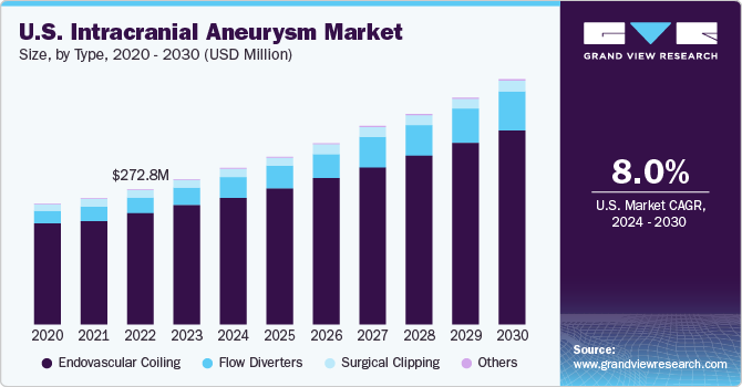 How aware are you? - Brain Aneurysm Awareness Quiz - Brain Aneurysm Foundation