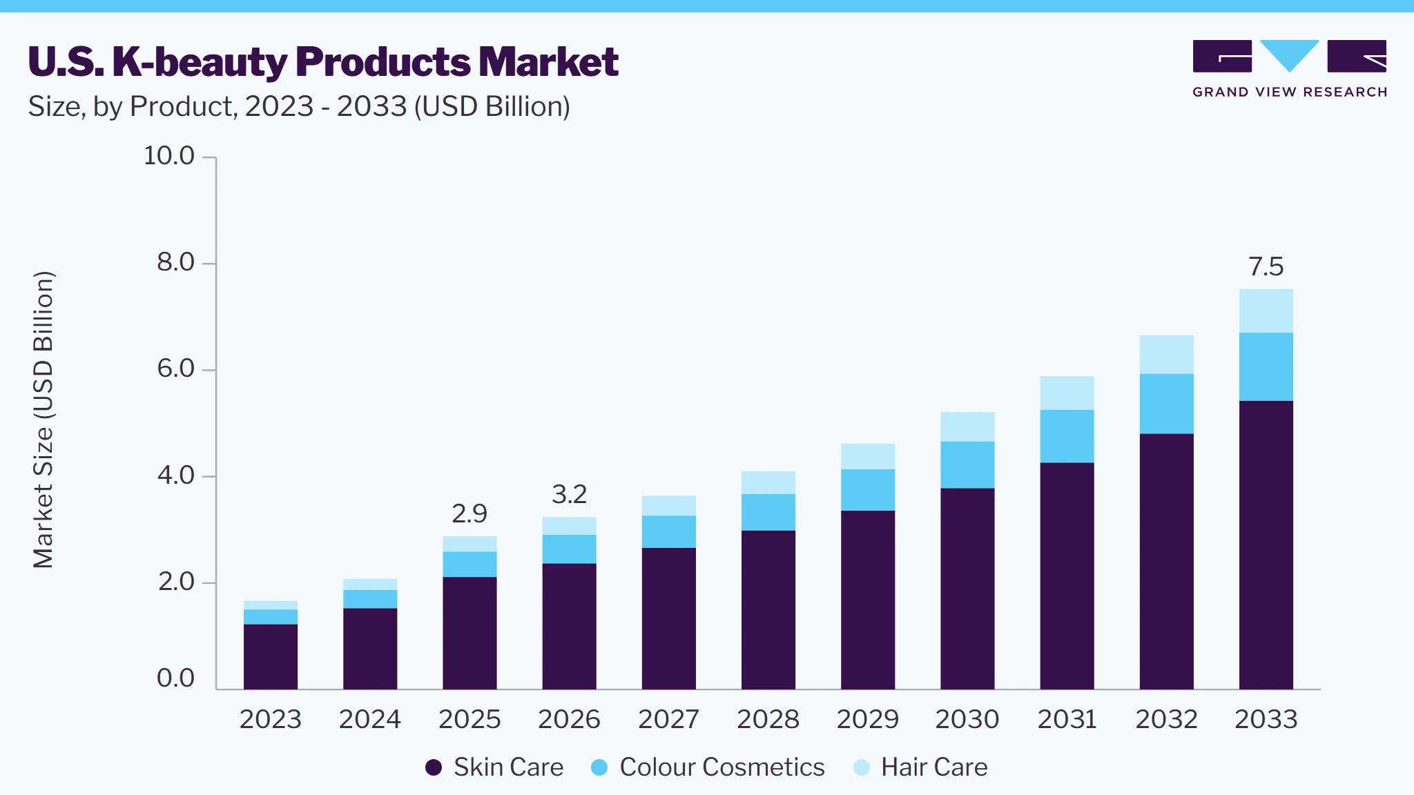 U.S. K-beauty products market size and growth forecast (2023-2033)
