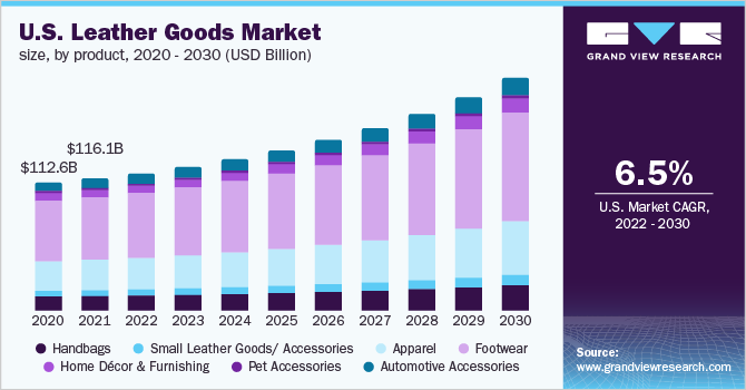 U.S. leather goods market size, by distribution channel, 2014 - 2025 (USD Billion)