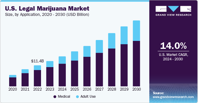 Marijuana Size Chart