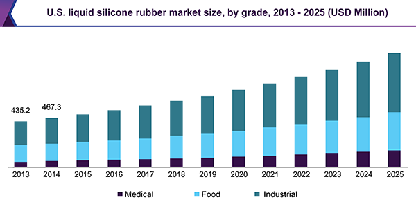 Silicon Commodity Price Chart