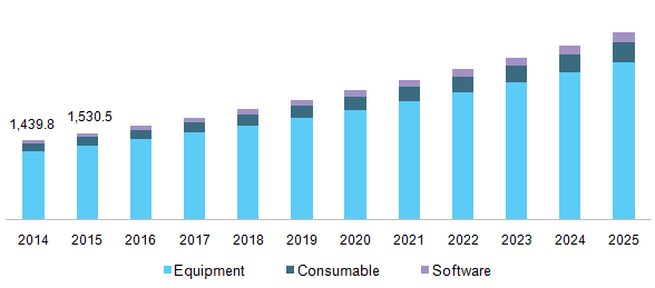 U.S. live cell imaging market