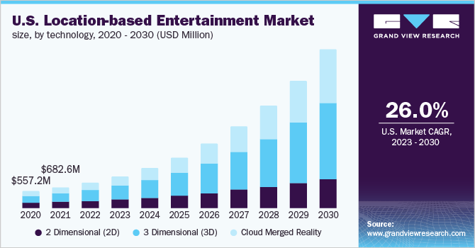 Browser Games Market Share Report 2023-2030