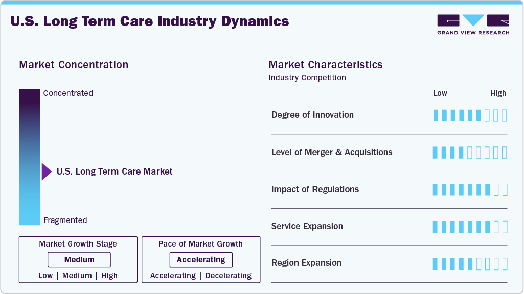 U.S. Long Term Care Industry Dynamics U.S. Long Term Care Industry Dynamics