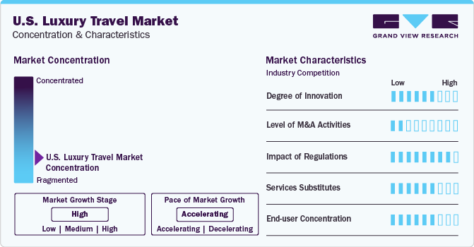 U.S. Luxury Travel Market Concentration & Characteristics