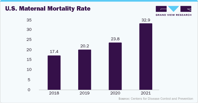 U.S. Maternal Mortality Rate