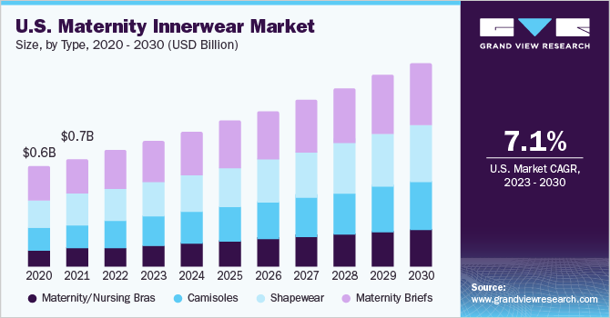 India: market size of women's inner wear 2025