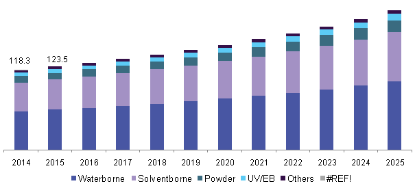 U.S. matting agents market