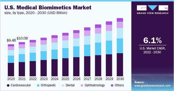 Biomimetics, Free Full-Text