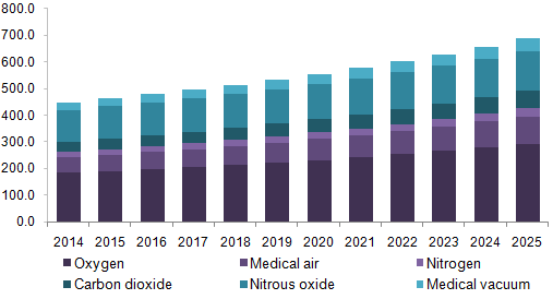 U.S. medical copper tubing market