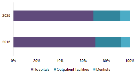 U.S. medical copper tubing market