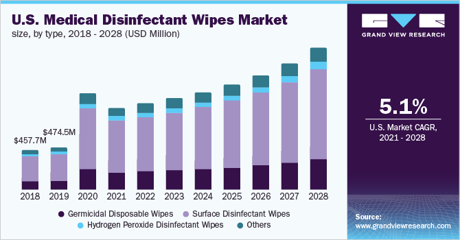 SANITIZING HAND WIPES - Tooth of Time Traders