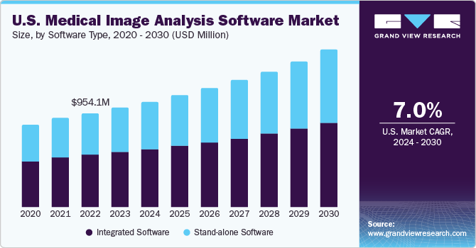 U.S. medical image analysis software market size, by type, 2013 - 2024 (USD Million)