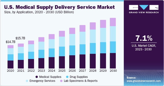 medical courier business plan