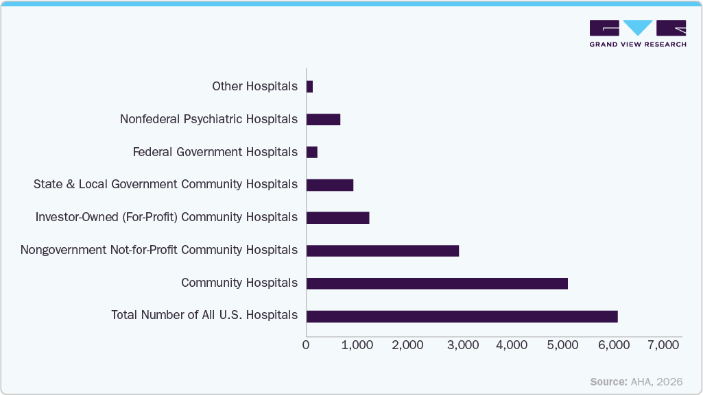 U.S. medical waste management market