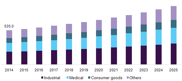 U.S. membrane switch market