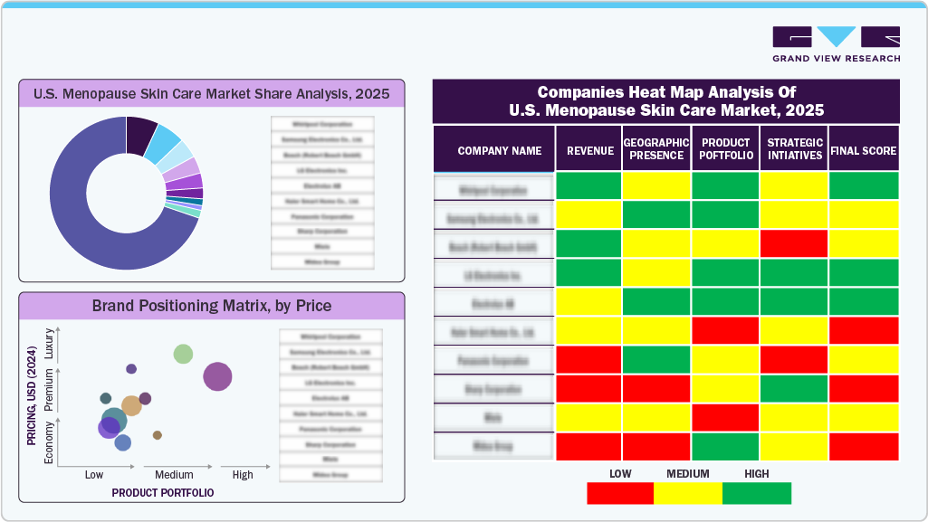 U.S. Menopause Skin Care Market Share Analysis 2025 U.S. Menopause Skin Care Market Share Analysis 2025