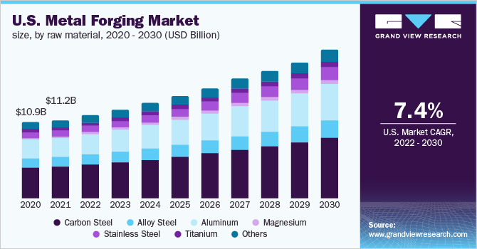 U.S. metal forging market size, by application, 2014 - 2025 (USD billion)