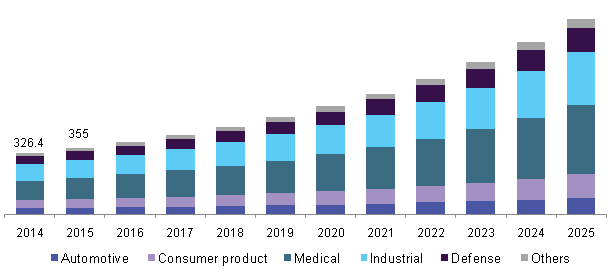 U.S. metal injection molding market