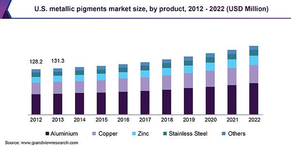 Thermochromic Pigments Market Size, Production, Price, Import, Export,  volume 2023-2030