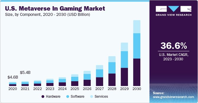 Roblox stock price prediction: What's next for the metaverse builder?