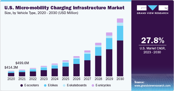 Blogs – Hala Mobility