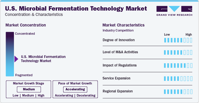 U.S. Microbial Fermentation Technology Market Concentration & Characteristics