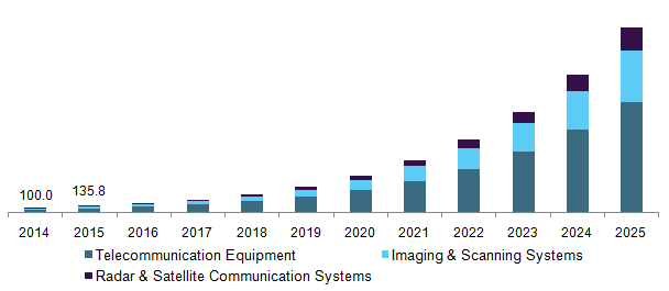 U.S. MMW Technology market