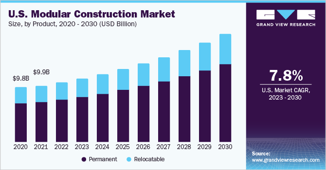 How Can Using Form Factor Reduce Energy Consumption of Buildings? - Modelur