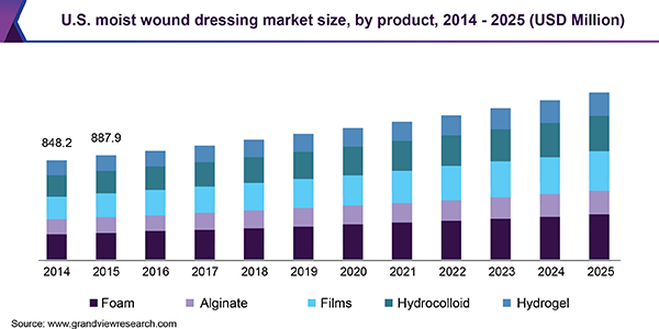 U.S. phototherapy equipment market share, by end use, 2016 (%)