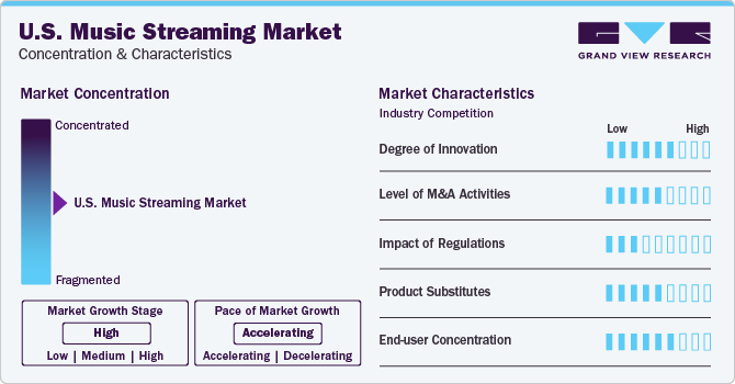 U.S. Music Streaming Market Concentration & Characteristics