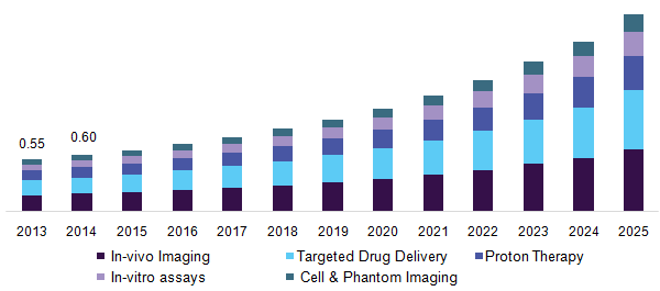 U.S. nanoparticles - metal & metal oxides market