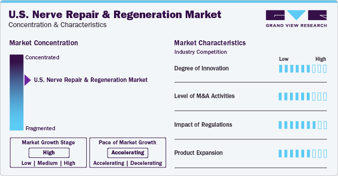 U.S. Nerve Repair And Regeneration Market Concentration & Characteristics